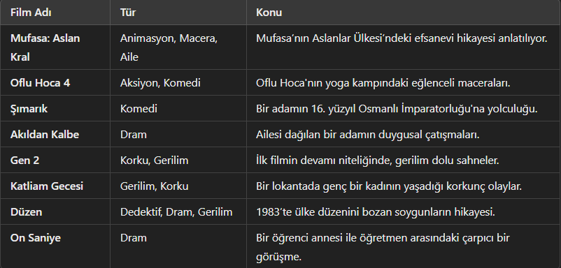 Vizyonda Bu Hafta Neler Var? Türkeli Gazetesi Sizler İçin Derledi