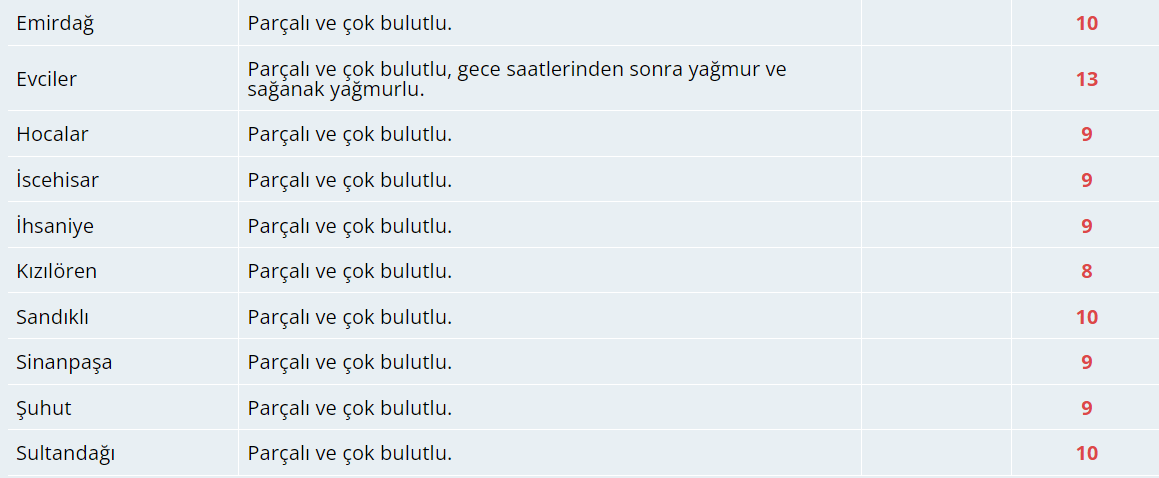 Bugün Hava Nasıl Olacak?  23 Aralık 2024 Hava Durumu Raporu...