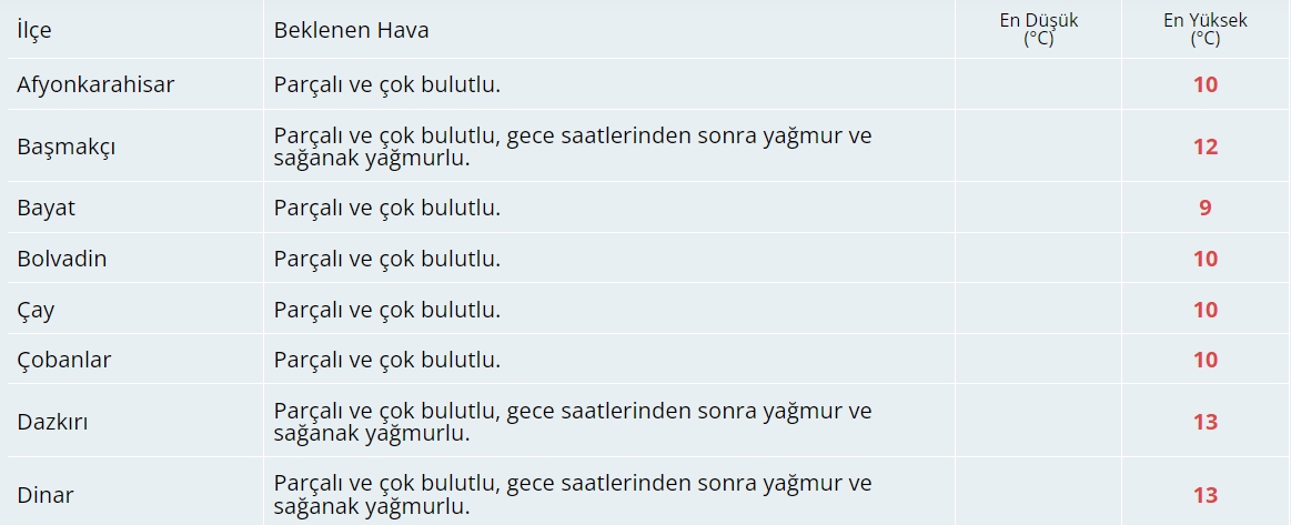 Bugün Hava Nasıl Olacak?  23 Aralık 2024 Hava Durumu Raporu...