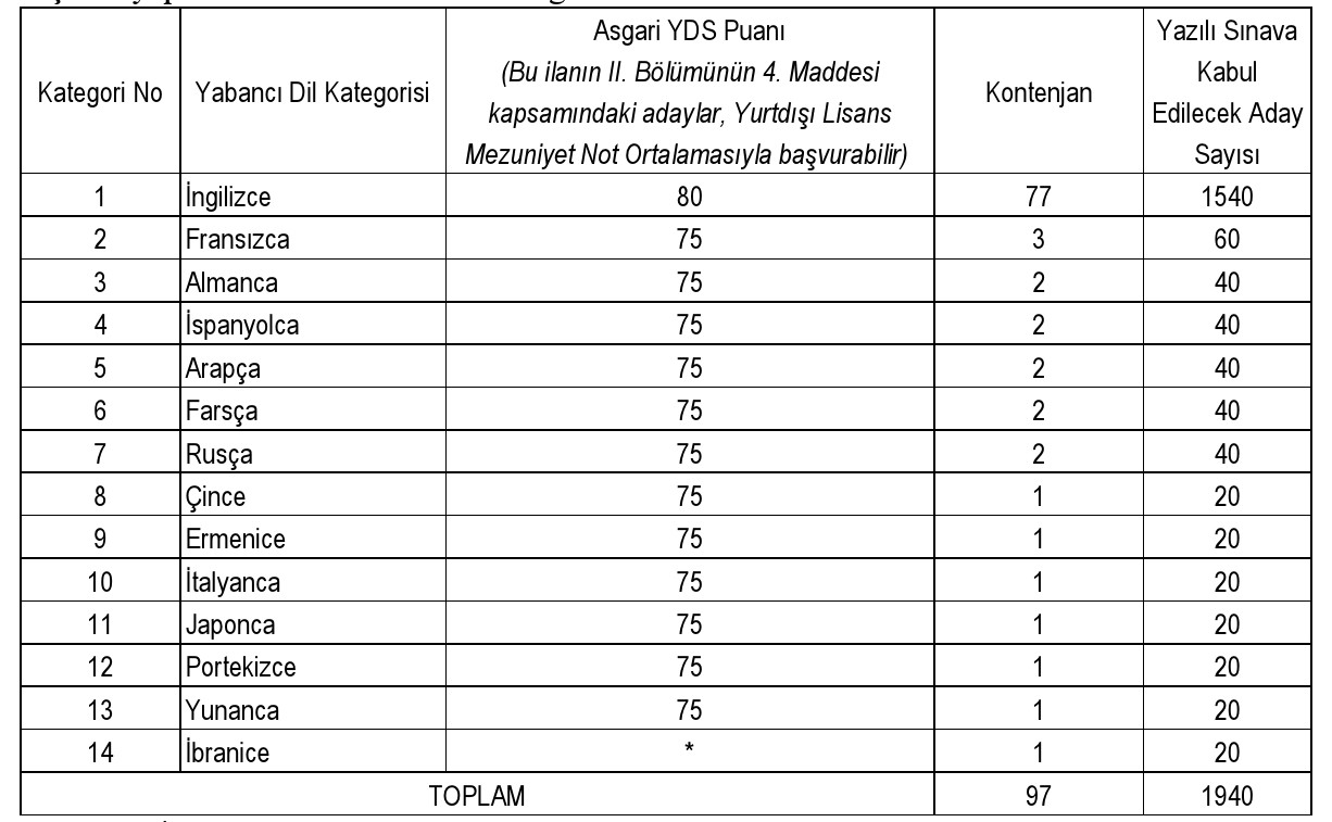 Dışişleri Bakanlığı Meslek Memurluğu Alım İlanı