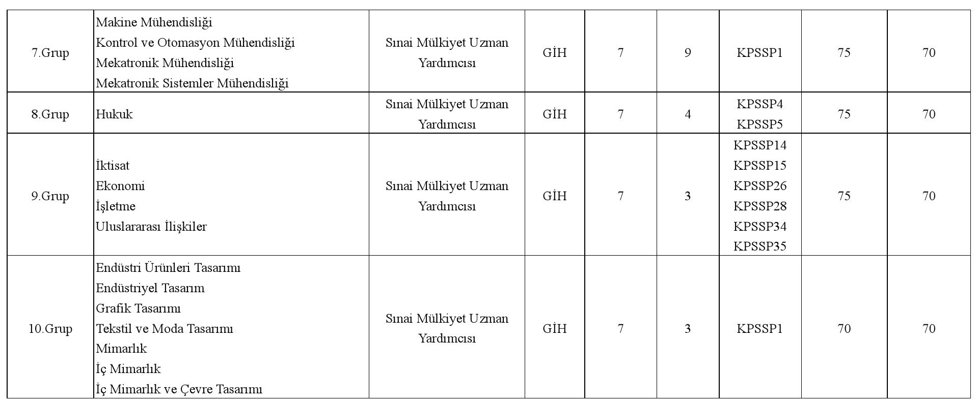 Türk Patent ve Marka Kurumu 30 uzman yardımcısı alacak