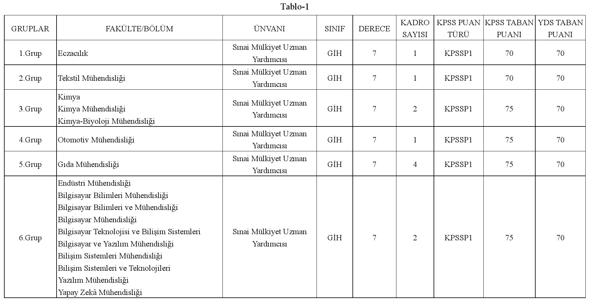 Türk Patent ve Marka Kurumu 30 uzman yardımcısı alacak