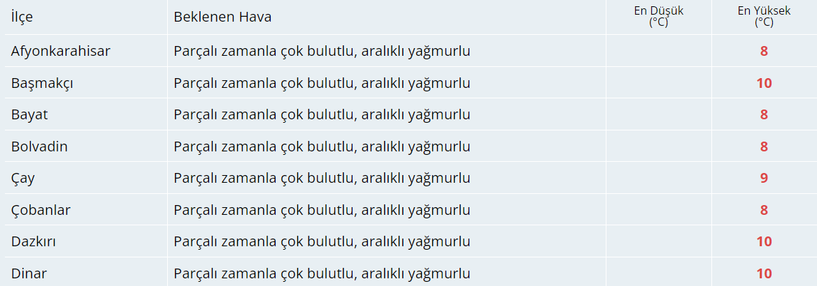 Bugün Hava Nasıl Olacak?  24 Aralık 2024 Hava Durumu Raporu...