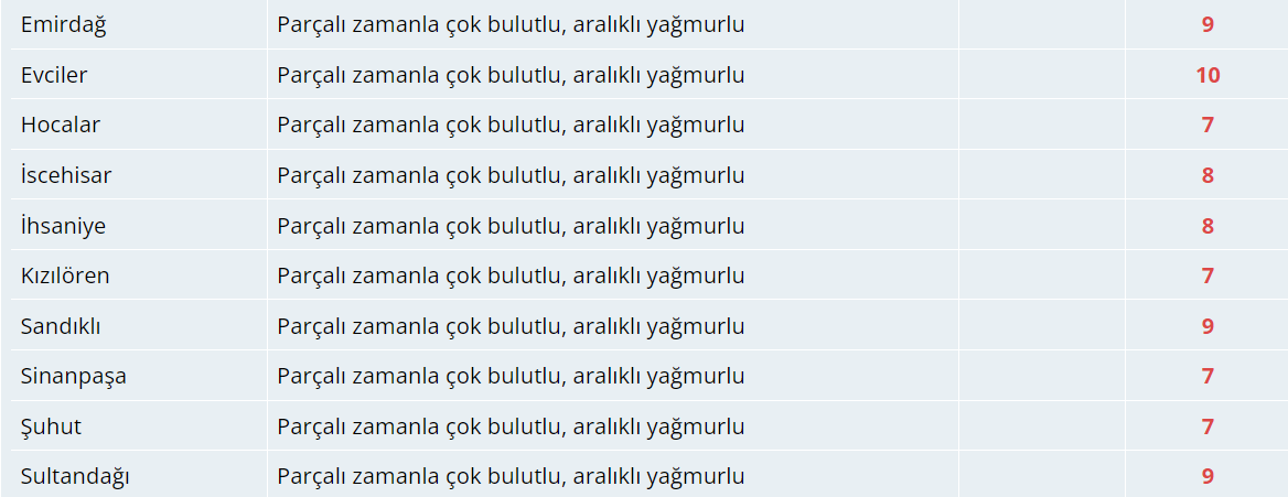 Bugün Hava Nasıl Olacak?  24 Aralık 2024 Hava Durumu Raporu...