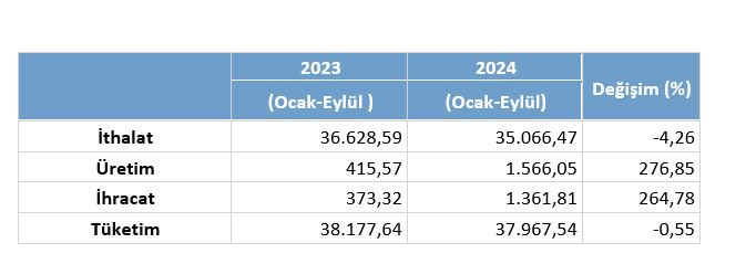 DOĞAL GAZ FATURALARI İÇİN KÖTÜ HABER
