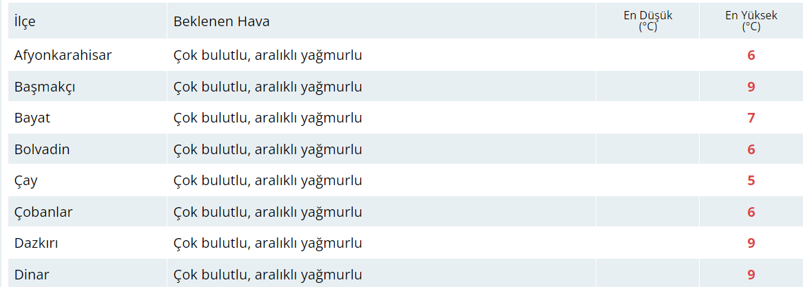 Bugün Hava Nasıl Olacak?  25 Aralık 2024 Hava Durumu Raporu...