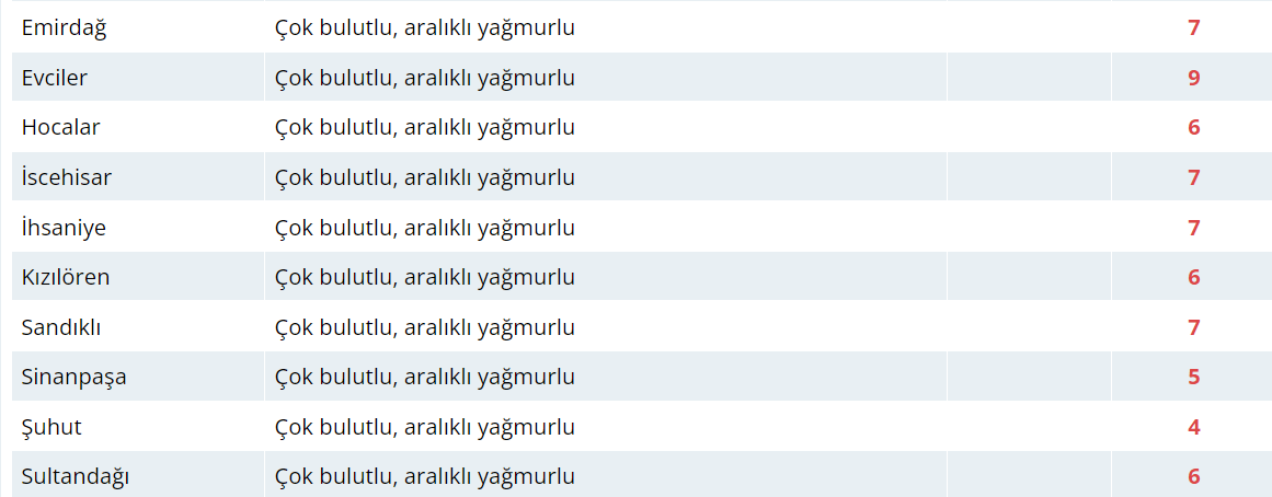 Bugün Hava Nasıl Olacak?  25 Aralık 2024 Hava Durumu Raporu...