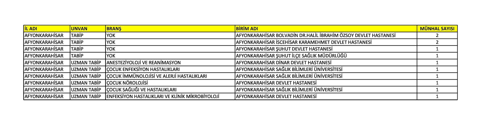 AK Partili Yurdunuseven Duyurdu  Afyon’a Yeni Hekimler Atandı