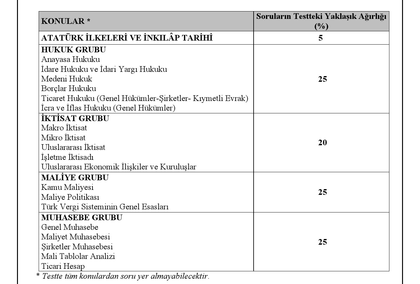 Gelir İdaresi Başkanlığı 850 Uzman Yardımcısı Alacak