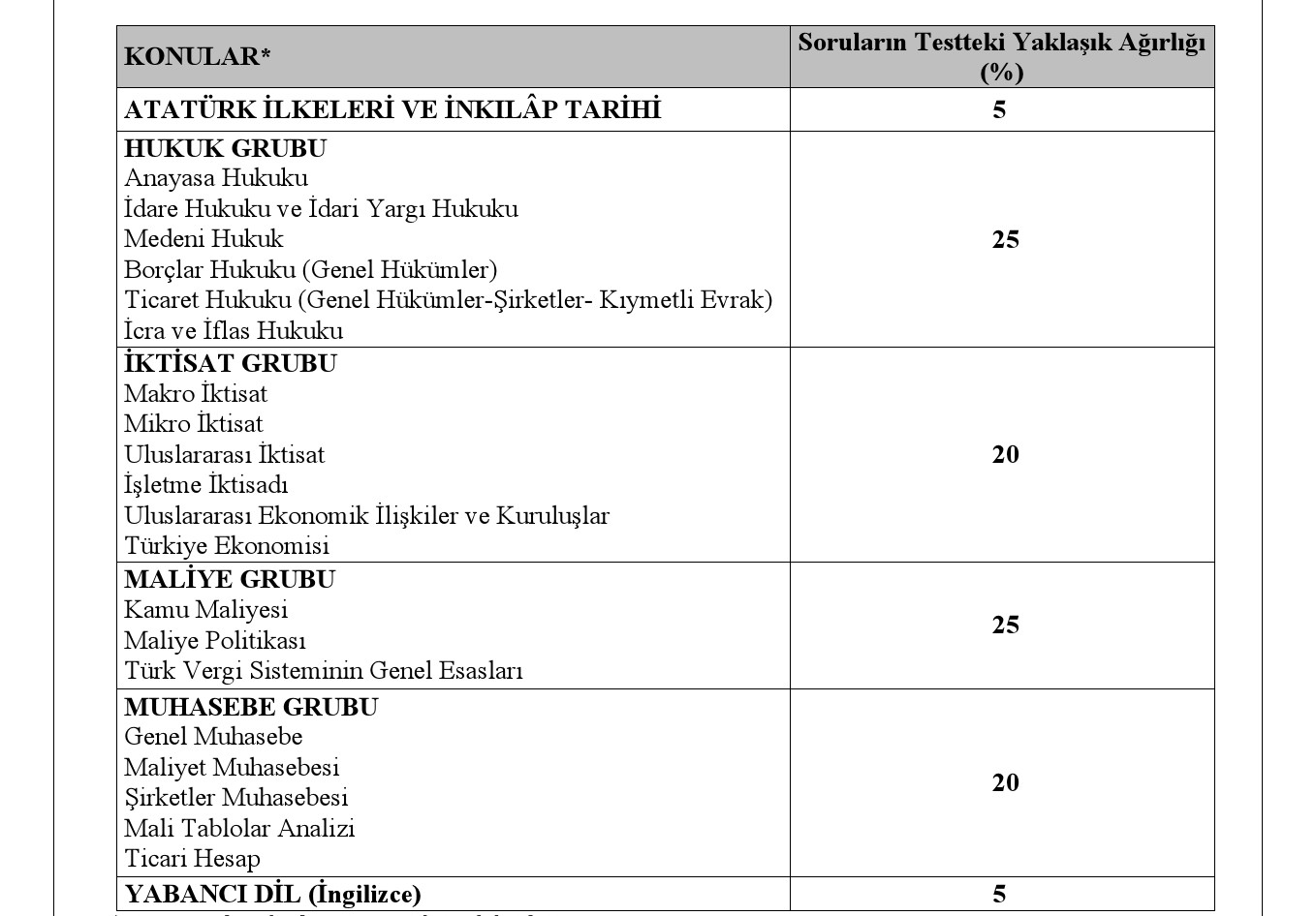 Gelir İdaresi Başkanlığı 850 Uzman Yardımcısı Alacak