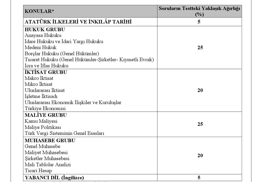 Gelir İdaresi Başkanlığı 850 Uzman Yardımcısı Alacak