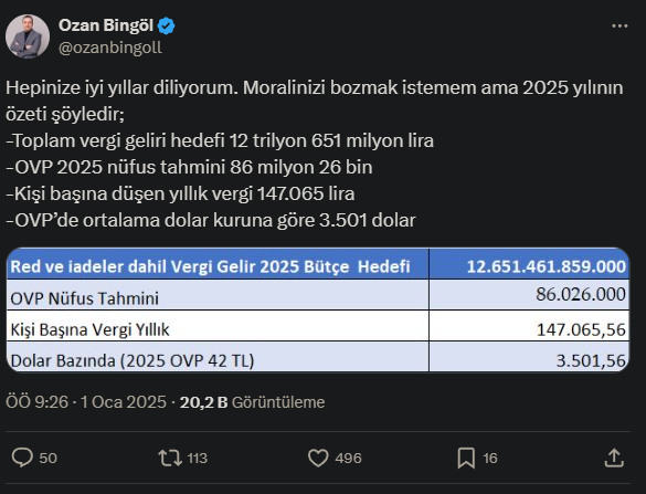 VATANDAŞ 2025’TE NE KADAR  VERGİ ÖDEYECEK İSTE DETAYLAR