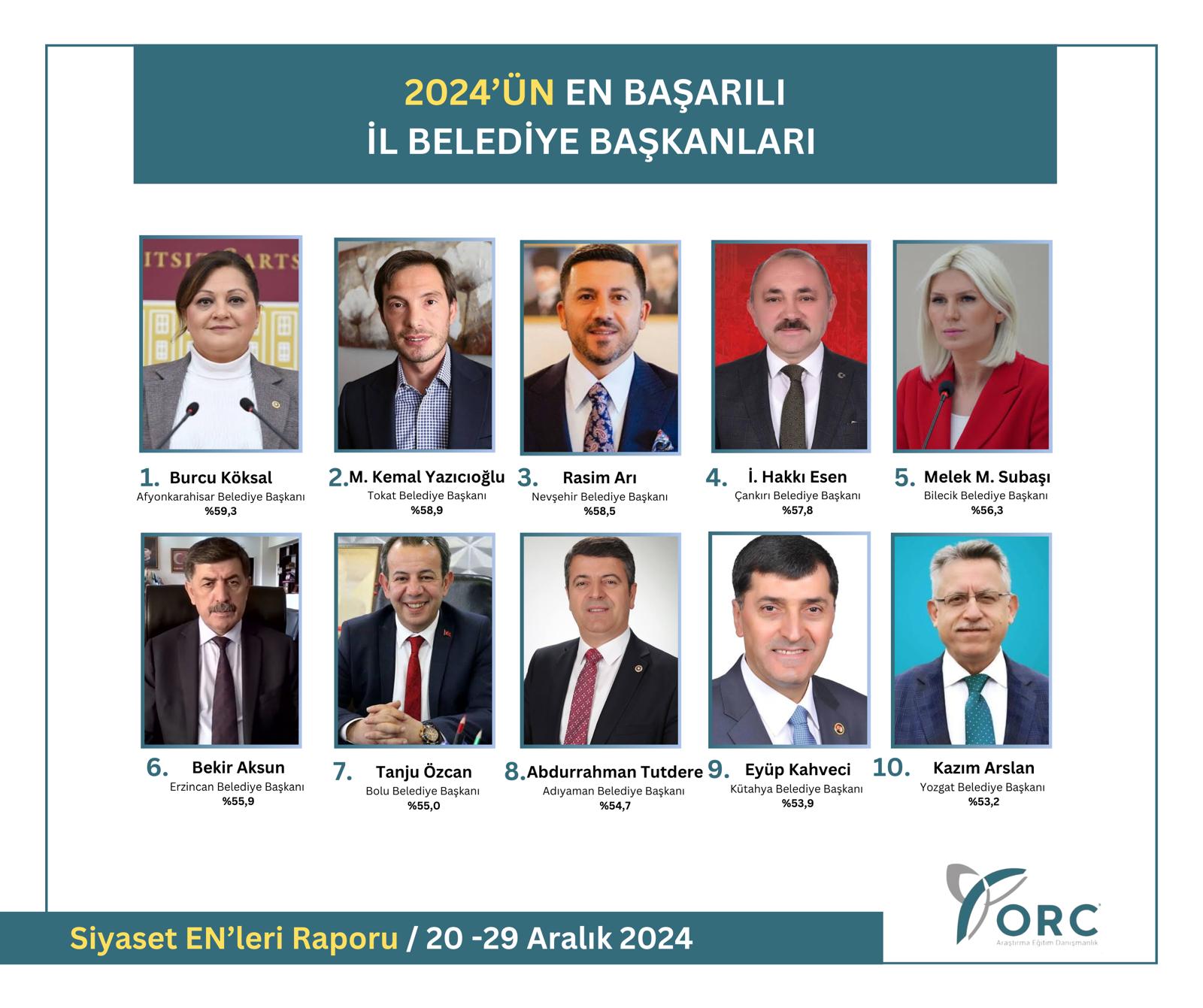 Başkan Köksal, Türkiye'nin En Başarılı Belediye Başkanı Seçildi