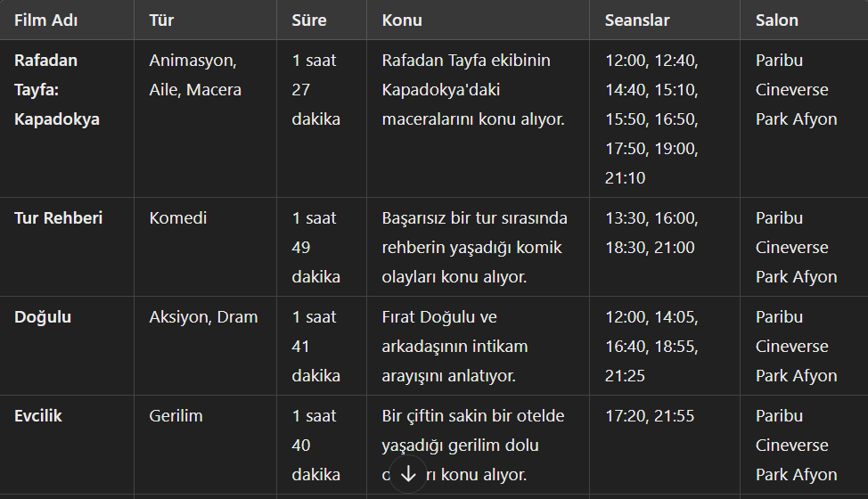 Vizyonda Bu Hafta Neler Var? Türkeli Gazetesi Sizler İçin Derledi
