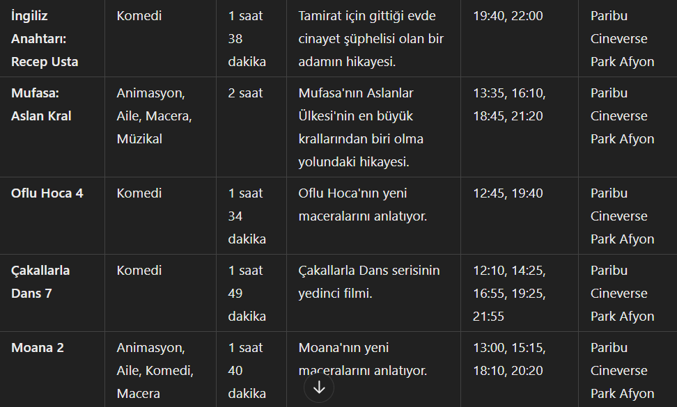 Vizyonda Bu Hafta Neler Var? Türkeli Gazetesi Sizler İçin Derledi