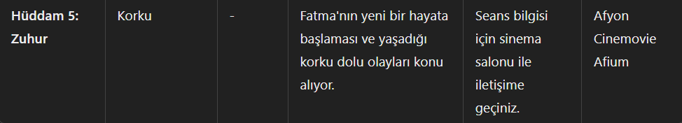 Vizyonda Bu Hafta Neler Var? Türkeli Gazetesi Sizler İçin Derledi