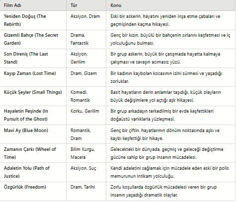 Vizyonda Bu Hafta Neler Var? Türkeli Gazetesi Sizler İçin Derledi