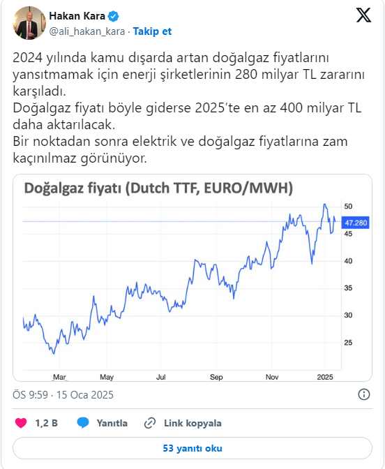 Uzmanı açıkladı: Elektrik ve doğal gaza zam kaçınılmaz!