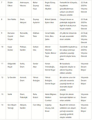 Vizyonda Bu Hafta Neler Var? Türkeli Gazetesi Sizler İçin Derledi