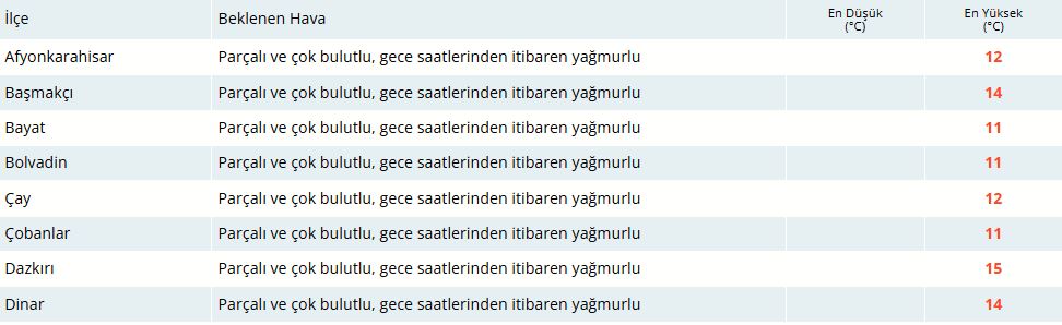 Bugün Hava Nasıl Olacak?  21 Ocak 2025 Hava Durumu Raporu...