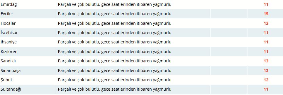 Bugün Hava Nasıl Olacak?  21 Ocak 2025 Hava Durumu Raporu...
