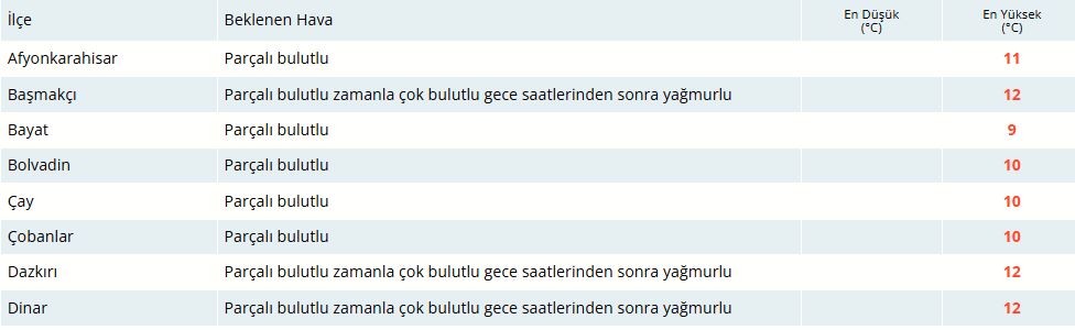 Bugün Hava Nasıl Olacak?  24 Ocak 2025 Hava Durumu Raporu...