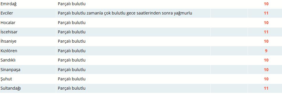 Bugün Hava Nasıl Olacak?  24 Ocak 2025 Hava Durumu Raporu...
