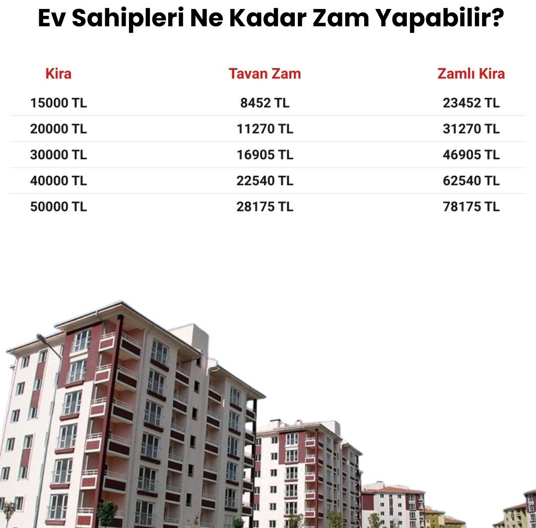 Yılın ilk enflasyon verisi açıklandı: Şubat ayı kira artış oranı belli oldu!