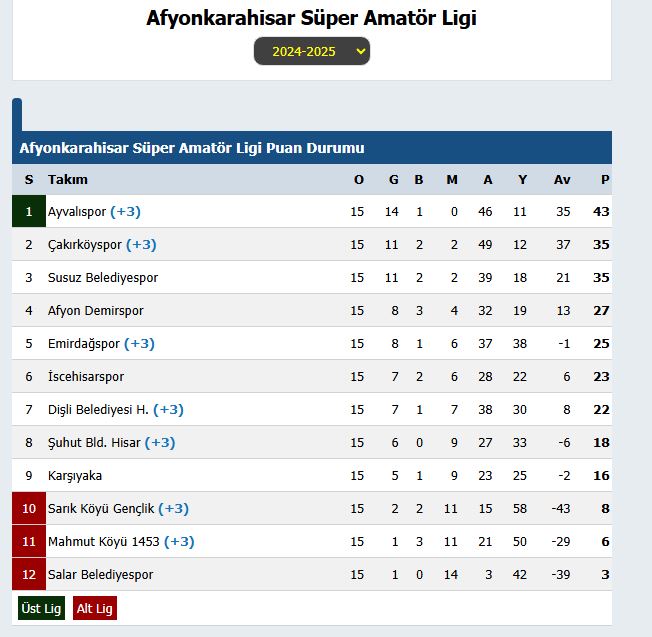 FUTBOLDA KARA GÜN! O KULÜPTEN ZEHİR ZEMBEREK AÇIKLAMA