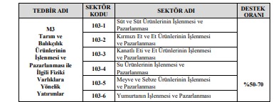 TKDK'dan Üreticilere Büyük Destek: IPARD Programı ile Geri Ödemesiz Hibe Desteği