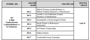 TKDK'dan Üreticilere Büyük Destek: IPARD Programı ile Geri Ödemesiz Hibe Desteği