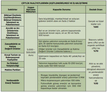 TKDK'dan Üreticilere Büyük Destek: IPARD Programı ile Geri Ödemesiz Hibe Desteği