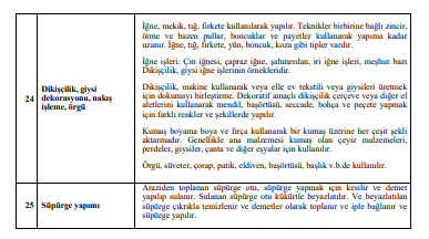 TKDK'dan Üreticilere Büyük Destek: IPARD Programı ile Geri Ödemesiz Hibe Desteği