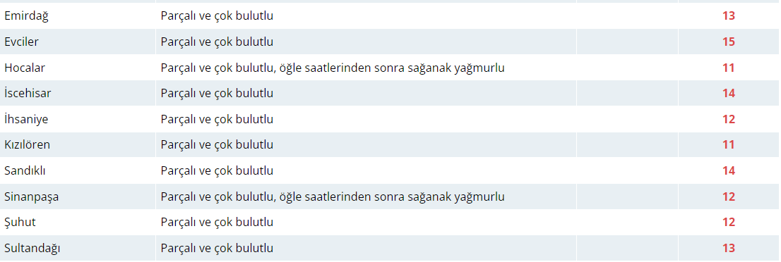 Bugün Hava Nasıl Olacak?  17 Şubat 2025 Hava Durumu Raporu...