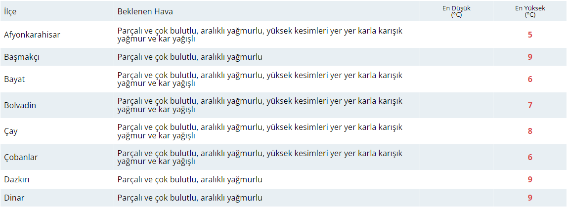 Bugün Hava Nasıl Olacak?  18 Şubat 2025 Hava Durumu Raporu...