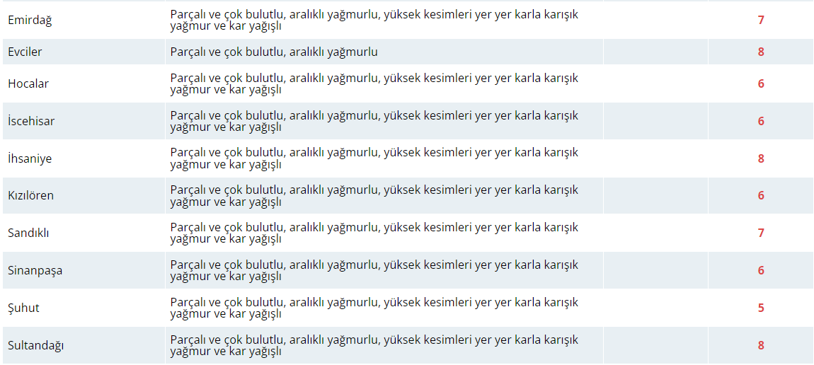 Bugün Hava Nasıl Olacak?  18 Şubat 2025 Hava Durumu Raporu...