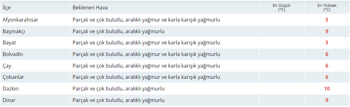 Bugün Hava Nasıl Olacak?  19 Şubat 2025 Hava Durumu Raporu...