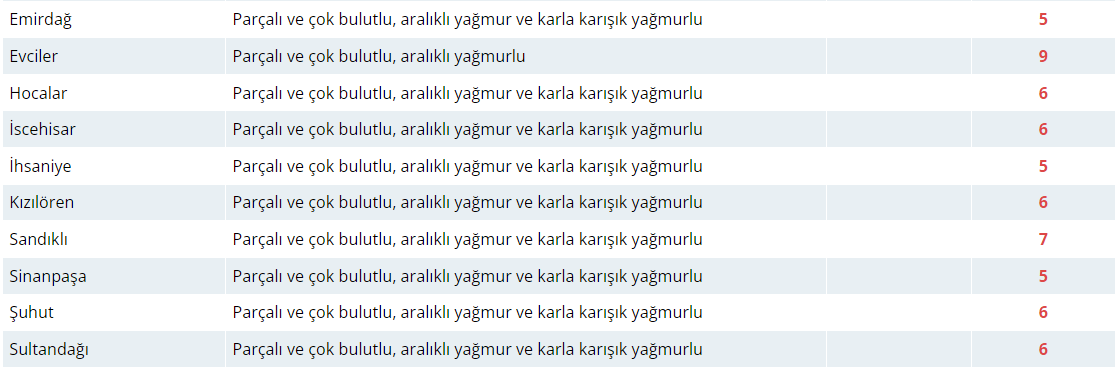 Bugün Hava Nasıl Olacak?  19 Şubat 2025 Hava Durumu Raporu...