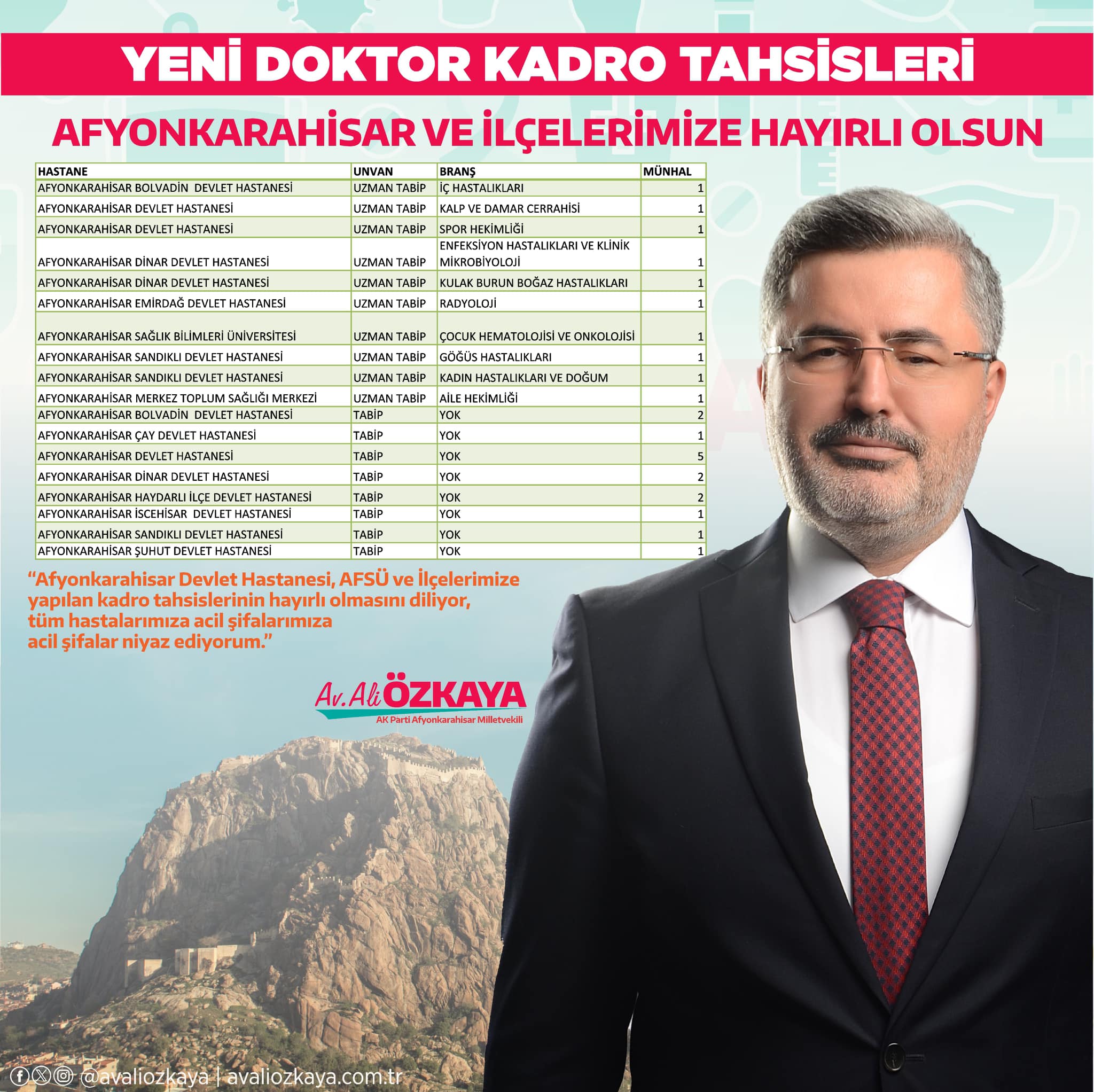 Afyonkarahisar’a 18 Yeni Doktor Kadrosu Atandı