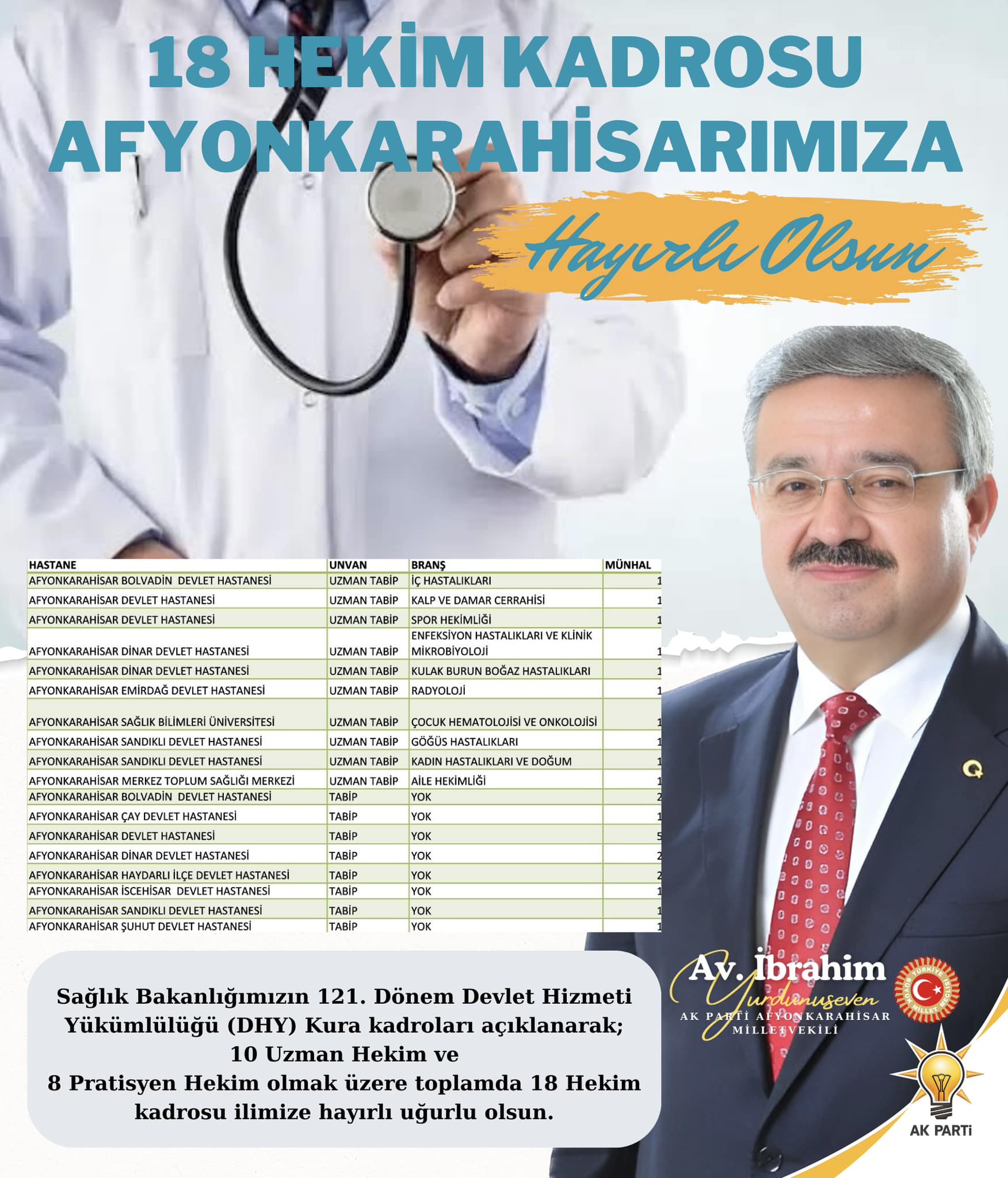 Afyonkarahisar’a 18 Yeni Doktor Kadrosu Atandı