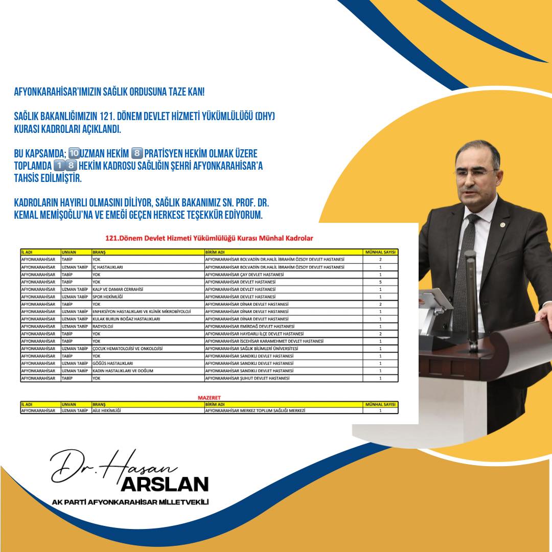 Afyonkarahisar’a 18 Yeni Doktor Kadrosu Atandı