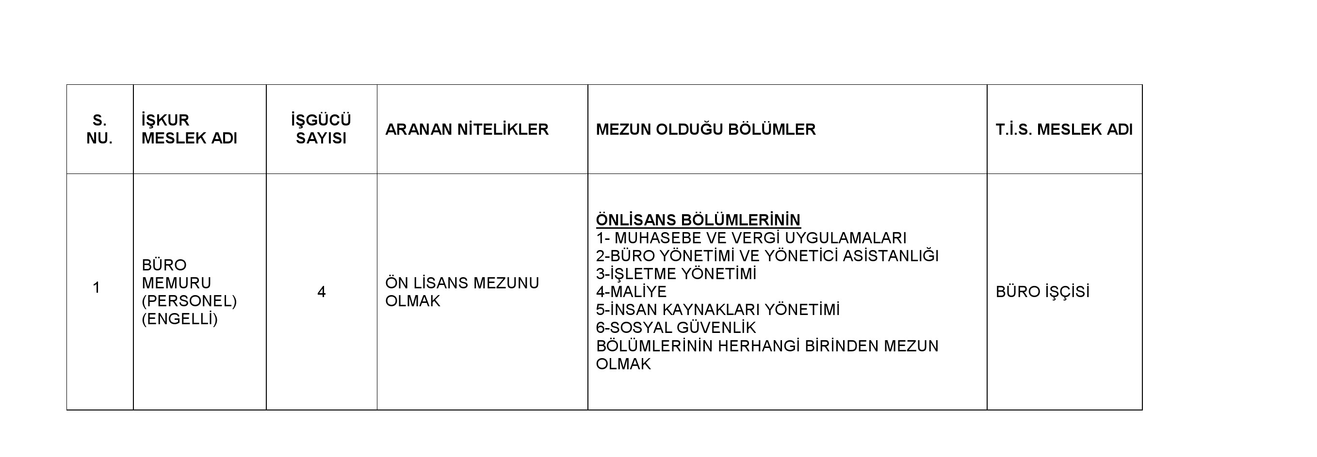 Jandarma Genel Komutanlığı 8 Engelli İşçi Alacak