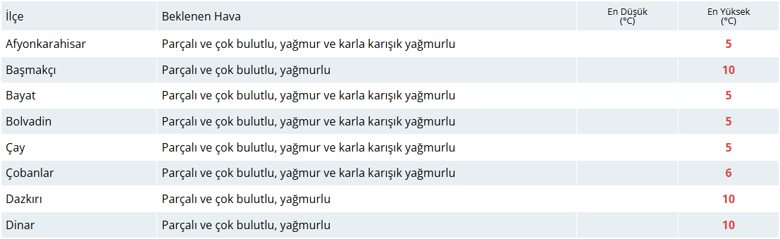 Bugün Hava Nasıl Olacak?  3 Mart 2025 Hava Durumu Raporu...