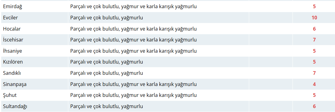 Bugün Hava Nasıl Olacak?  3 Mart 2025 Hava Durumu Raporu...