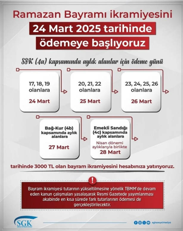 Ramazan Bayramı İkramiyeleri 3 Bin TL Olarak Ödenecek