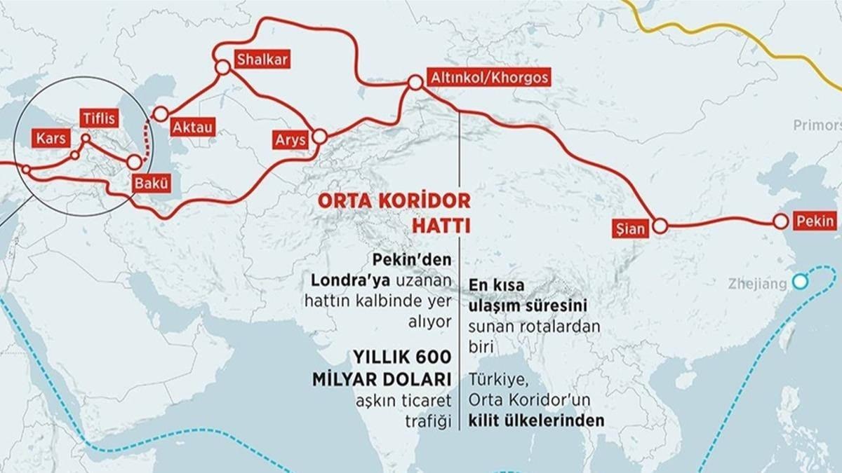 Ulaştırma ve Altyapı Bakanlığı Duyurdu: Dev Demiryolu Projesinde Yeni Gelişme
