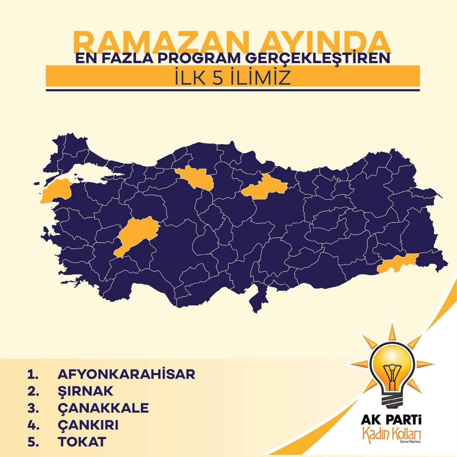 AFYONKARAHİSAR KADIN KOLLARI RAMAZAN AYI FAALİYETLERİNDE TÜRKİYE BİRİNCİSİ