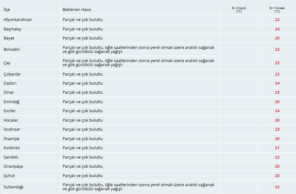 Bugün Hava Nasıl Olacak?  12 Mayıs 2025 Hava Durumu Raporu...