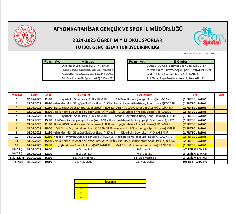 Gençler Sahada Buluşuyor, Türkiye Şampiyonası Afyonkarahisar’da Başladı!