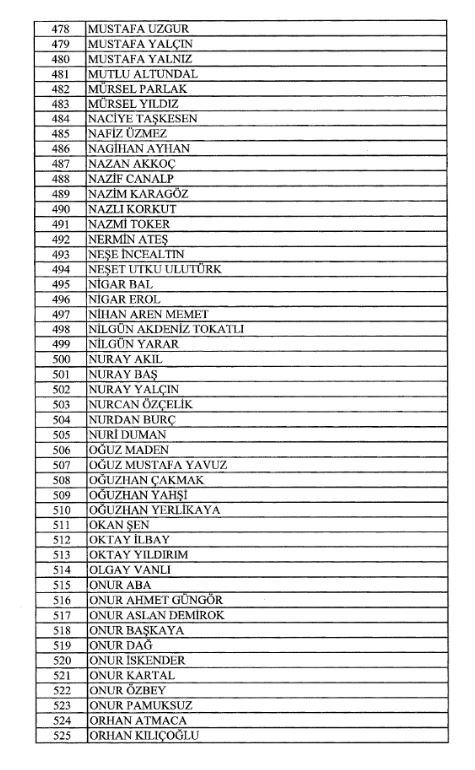 14 MAYIS 2025 TARİHLİ ATAMA KARARI YAYIMLANDI